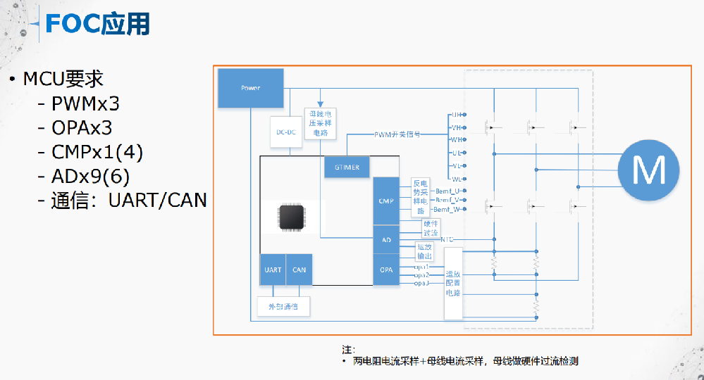 FOC应用